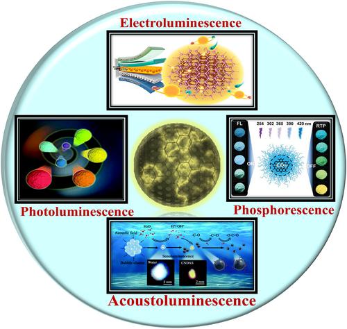 Advancing aqueous zinc-ion batteries with carbon dots: A comprehensive review
