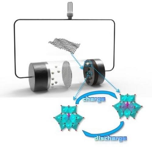 Cesium Phosphotungstate Salt Nanospheres Coated on a 3D Graphene Framework for Lithium Ion Batteries
