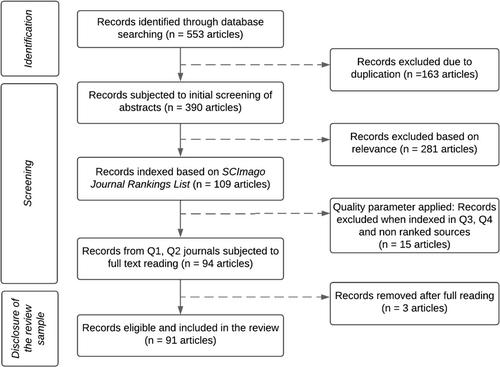 A Systematic Review on Worker Voice in the Platform Economy: The Constitution of a Grassroots Voice Mechanism