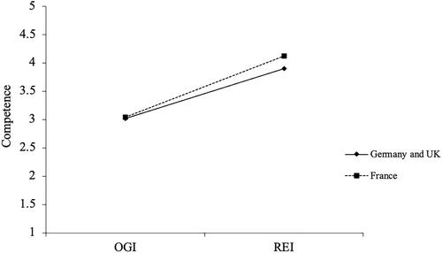 Industry Image Perceptions and Organizational Attractiveness: Results of an International Survey