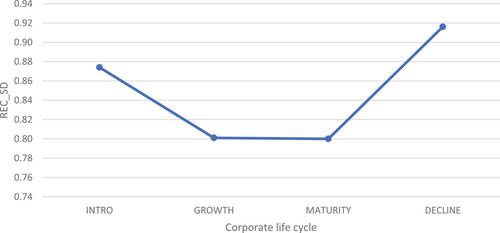 Corporate Life Cycles and Analyst Recommendations