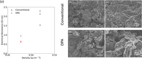 Direct Powder Adhesion Method of Quinone-Based Aqueous Supercapacitor for Roll-to-Roll Process