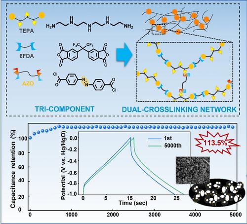 Template-Free N-Doped Hierarchical Porous Carbon from Azobenzene-Interconnected Polyimide for Ultra-Stable Supercapacitor Electrodes
