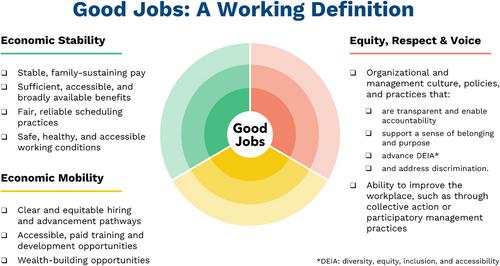 Does Voice Gap Influence Workers’ Job Attitudes and Well-Being? Measuring Voice as a Dimension of Job Quality