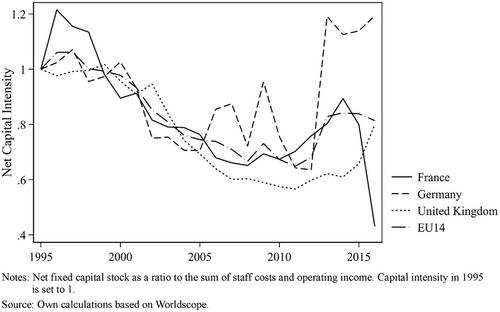 The Labour Share and Corporate Financialization: Evidence From Publicly Listed Firms