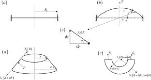 Inflation of a Circular Hyperelastic Membrane: A Numerical Analysis