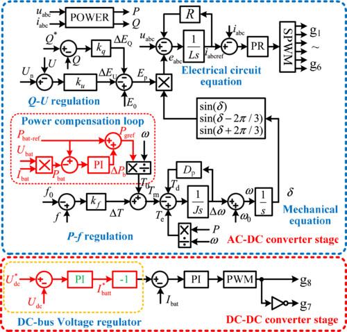 Virtual Synchronous Machine Based Direct Charging Power Control for the Two-Stage EV Battery Charger