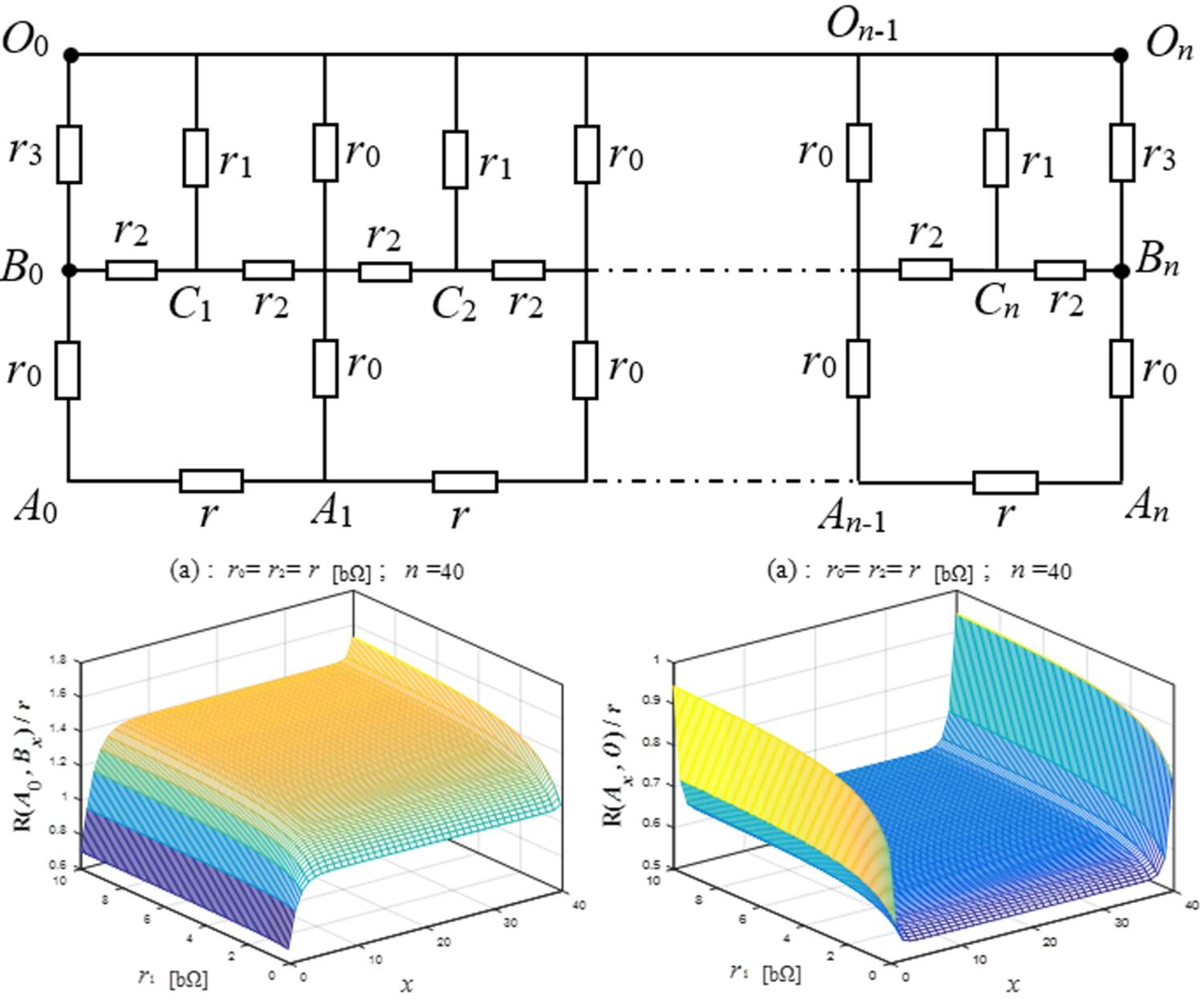 Resistance Theory of Asymmetric 2 × n Circuit Network
