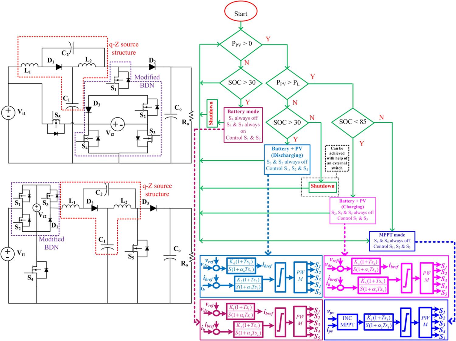 A q-Z Source-Based Modified Bidirectional Three-Port Converter for Battery-Assisted Solar PV Applications