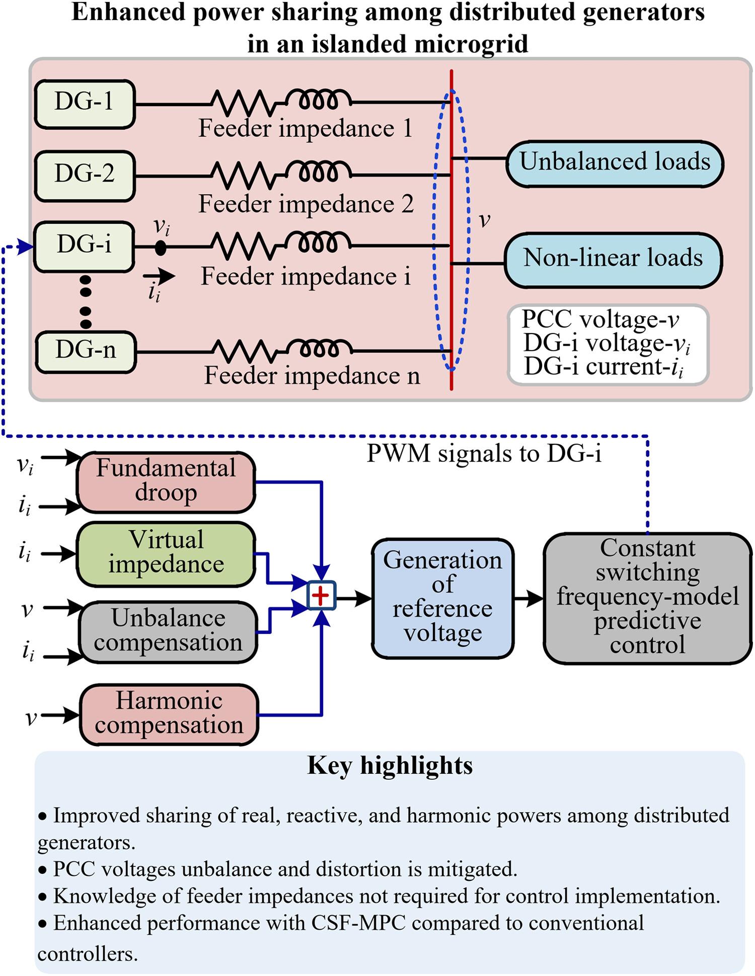 An Enhanced Power Sharing Scheme With Voltage Unbalance and Distortion Compensation in an Islanded AC Microgrid Using CSF-MPC