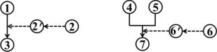 The Recursive Argument Structure