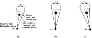 Viewing zone of aerial hollow face illusion evoked by use a 3D object as a light source for AIRR optical system