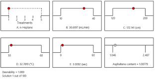 Developing a Millifluidic Flow Analysis System for Asphaltene Content Reduction in Crude Oil via Liquid-Liquid Extraction with Variable Parameters