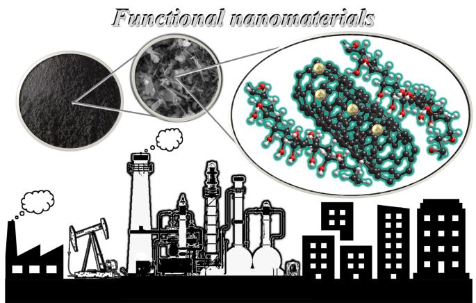 Nanomaterials in Oil and Gas Industry
