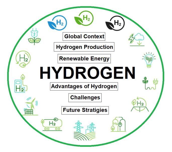 A Brief Review of Renewable Hydrogen Production for Developing Nations