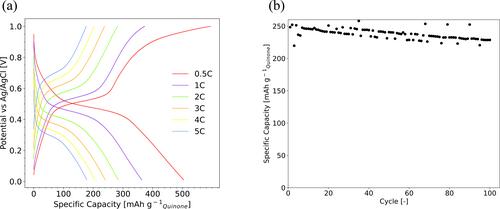 Direct Powder Adhesion Method of Quinone-Based Aqueous Supercapacitor for Roll-to-Roll Process