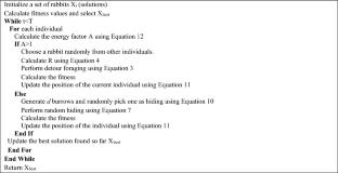 Advances in Artificial Rabbits Optimization: A Comprehensive Review