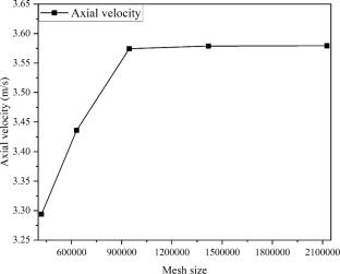Effect of various angular outlets on mixing of swirling multi-annular jets in different expanded confinement