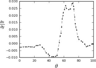 A modified wall function for simulation of flow fields over non-smooth surfaces