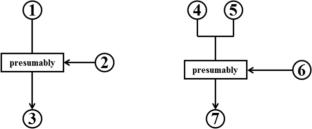 The Recursive Argument Structure