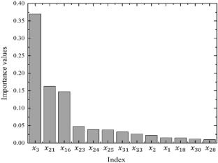 Investigation on the Association Between Socio-Economic Multivariate Data and Fire Incidence Based on Machine Learning Method: A Case Study in Shaanxi, China