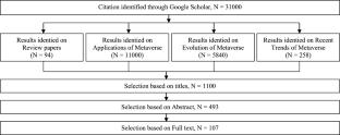 Metaverse Unveiled: A Comprehensive Analysis of Taxonomy, Applications, and Future Opportunities