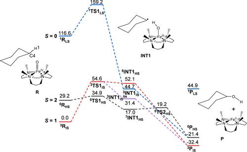 Theoretical Insights into the Oxidation of Substrates by High-Spin Iron(III)-Acylperoxido Complexes