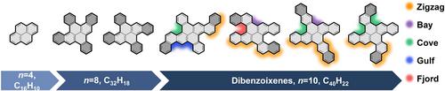 Achieving Precise Control Over the Molecular Periphery of Dibenzoixenes Through Modular Synthesis