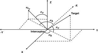 State-space based modeling and simulation of airborne platform survivability with countermeasure system