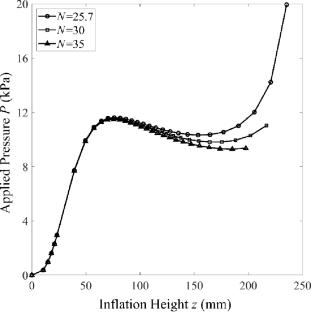 Inflation of a Circular Hyperelastic Membrane: A Numerical Analysis