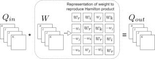 A Comprehensive Analysis of Quaternion Deep Neural Networks: Architectures, Applications, Challenges, and Future Scope