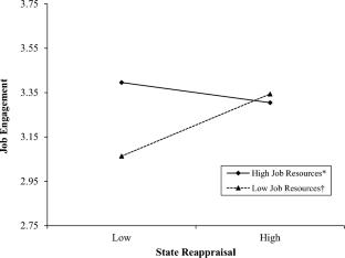 Job engagement among novice school counselors: Daily emotion regulation in the context of job demands and resources