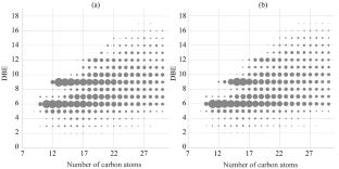 Composition of Sulfur-Containing Components of Crude Oils from the Volga–Ural Petroleum and Gas Province: a Study by Various Mass Spectrometric Methods