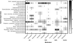 Risk of congenital anomalies associated with psychotropic medications: a review of neonatal reports in the FDA adverse event reporting System (FAERS)