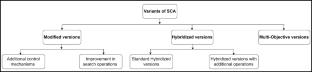 A Review of Enhancing Sine Cosine Algorithm: Common Approaches for Improved Metaheuristic Algorithms