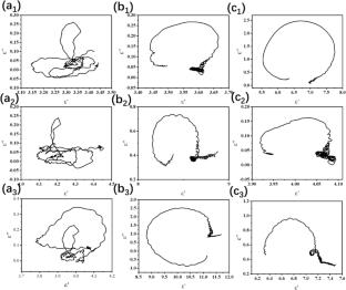 Alloy Element Adjustment and Heat Treatment Combination in Enhancing Electromagnetic Wave Absorption Properties of FeCoNiCu Medium Entropy Alloy
