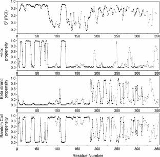 Backbone NMR resonance assignment of Sis1, a type B J-domain protein from Saccharomyces cerevisiae