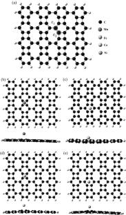 Theoretical investigation of structural and electronic properties and water splitting electrocatalytic performance of TM-decorated (TM = Mn, Fe, Co, and Ni) biphenylene monolayers