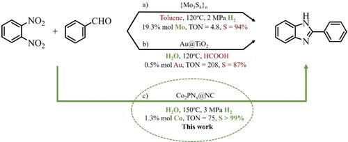Multifunctional Heterogeneous Cobalt Catalyst for the One-Pot Synthesis of Benzimidazoles by Reductive Coupling of Dinitroarenes with Aldehydes in Water