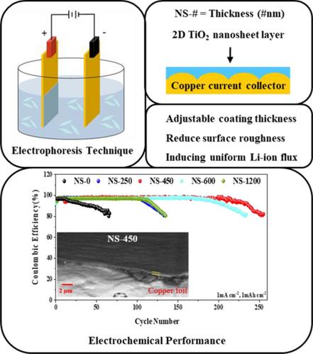 Engineering Current Collector with 2D TiO2 Nanosheets for Stable Lithium Metal Batteries