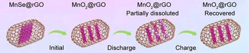 Role of Hetero-Doped Reduced Graphene Oxide in Suppressing Elemental Dissolution in Manganese Selenide Cathode for Aqueous Zinc-Ion Batteries