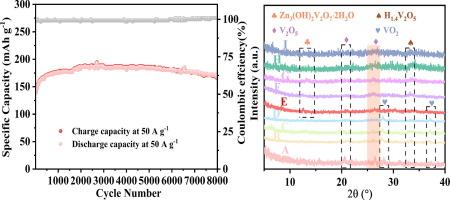 Mixed-valence vanadium oxides with ultra-high rates and long cycles for aqueous zinc ion batteries