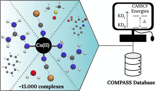 Charting Regions of Cobalt's Chemical Space with Maximally Large Magnetic Anisotropy: A Computational High-Throughput Study.