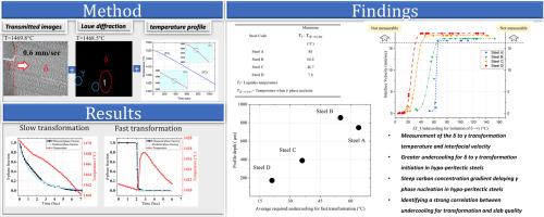 Comparison of transformation behavior of the peritectic steels with different carbon content and its correlation to the slab quality during solidification