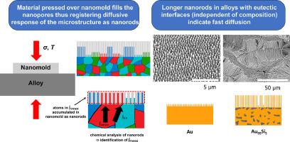 Direct determination of diffusion flux in alloys via spatial separation of flux