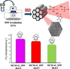 High-pressure CO2 adsorption on MCM-41: Efficiency of microwave-assisted synthesis