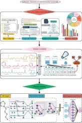 Effectively saltiness enhanced odorants screening and prediction by database establish, sensory evaluation and deep learning method