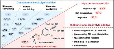 Trace Multifunctional Additive Enhancing 4.8 V Ultra-High Voltage Performance of Ni-Rich Cathode and SiOx Anode Battery