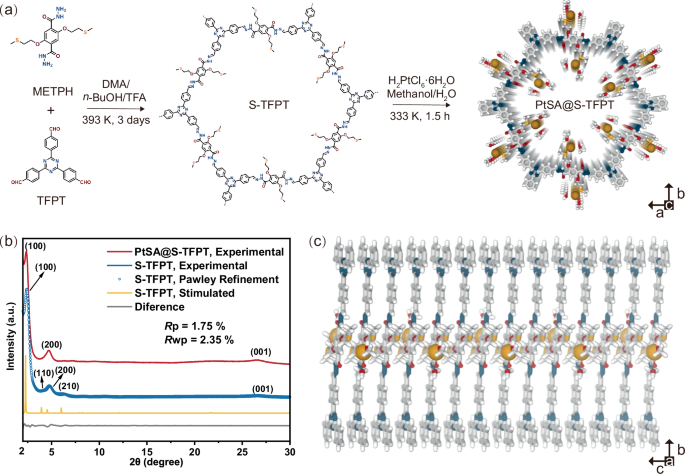 Low-valence platinum single atoms in sulfur-containing covalent organic frameworks for photocatalytic hydrogen evolution