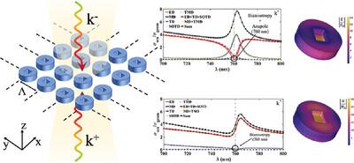 High Purcell Factor Driven by Simultaneous Bianisotropy and Anapole State in All-Dielectric Metasurfaces